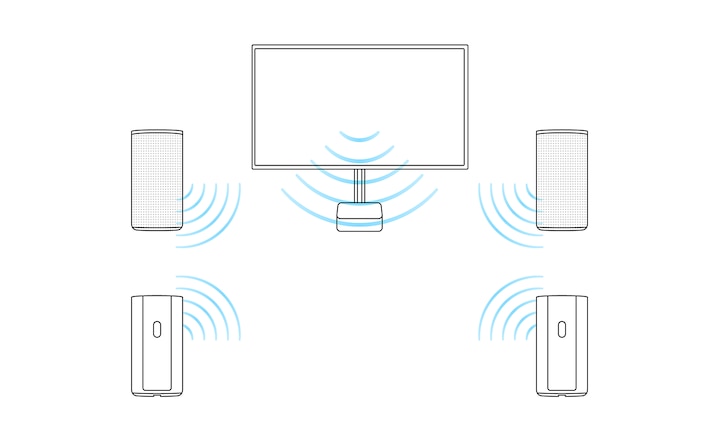 Diagrama de la caja de control de HT-A9 conectada al TV por HDMI con 4 parlantes sin cables y el TV como parlante central con la sincronización de centro acústico de BRAVIA