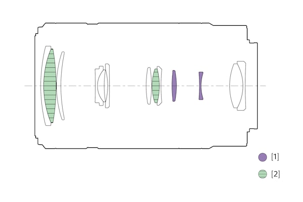 Ilustración de configuración de las lentes