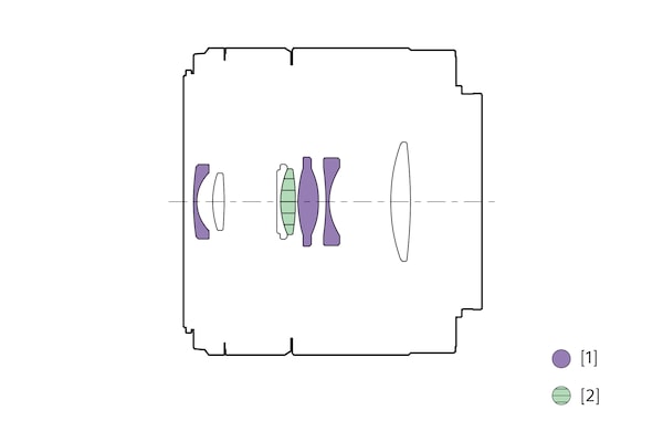 Ilustración de configuración de las lentes