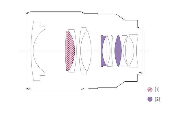 Ilustración de configuración de las lentes