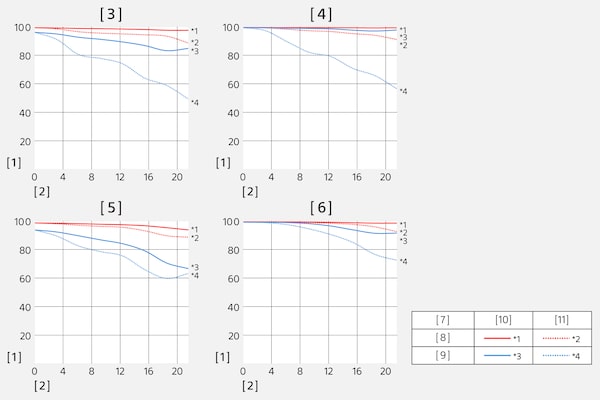 Función de transferencia de modulación del SEL2470GM