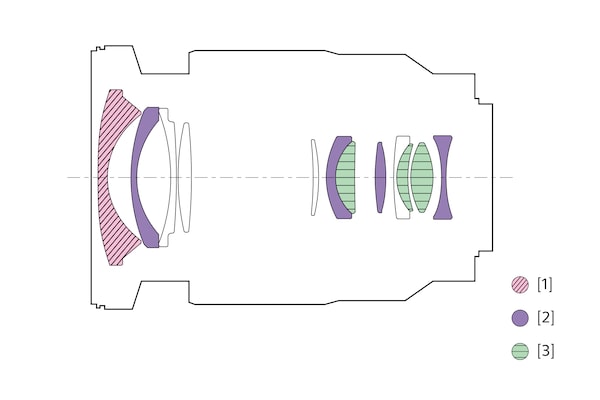 Ilustración de configuración de las lentes