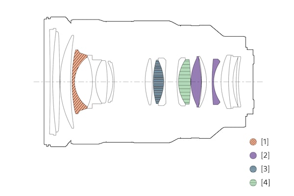 Ilustración de configuración de las lentes