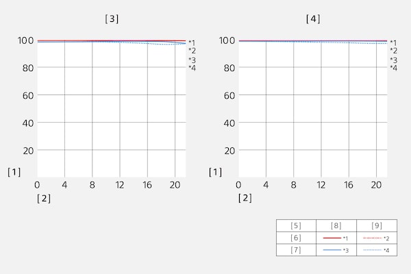 Función de transferencia de modulación del SEL600F40GM