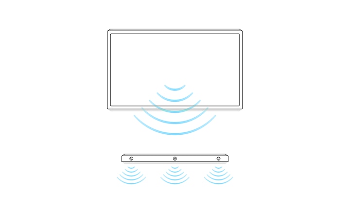 Ilustración que muestra las ondas sonoras de una pantalla de TV y una barra de sonido para indicar la Acoustic Center Sync