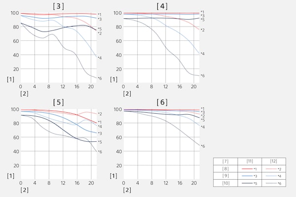 Función de transferencia de modulación del SEL2470Z