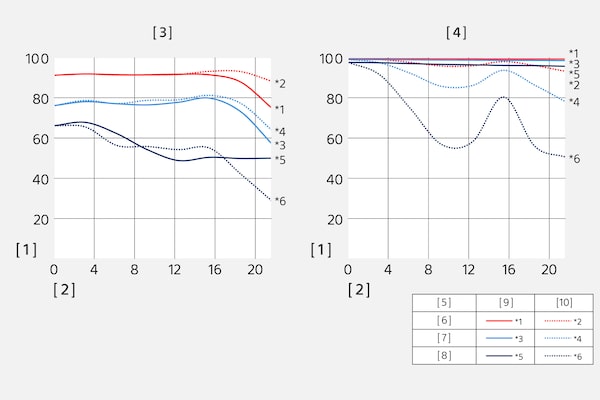 Función de transferencia de modulación del SEL35F14Z