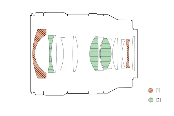 Imagen de Configuración de la lente